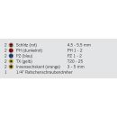 1/4" Ratchet Screwdriver W/10pcs Color Ring Bits